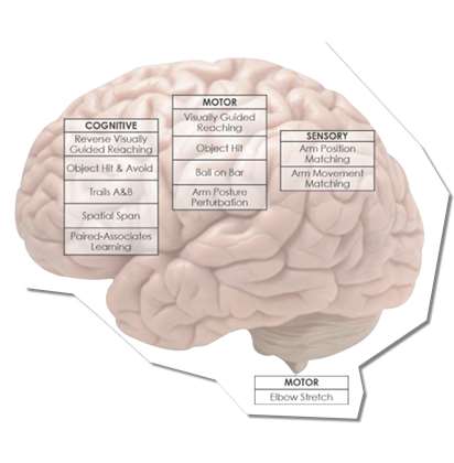 Kinarm Standard Tests